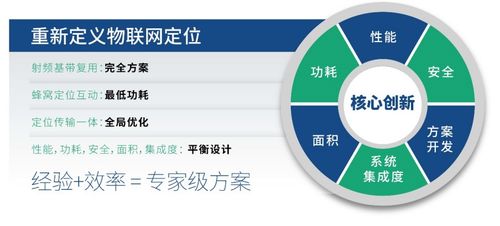 通信與定位融合 諾領科技攜芯片方案亮相iOTE2020深圳國際物聯網展