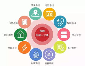 物聯網與智慧校園 賦能教育未來的關鍵技術