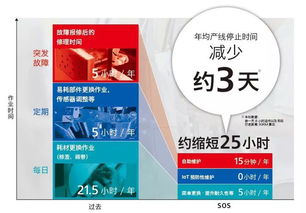 SATO AIDC行業(yè)的先鋒，引領(lǐng)條碼與RFID技術(shù)革新，賦能物聯(lián)網(wǎng)應(yīng)用服務(wù)