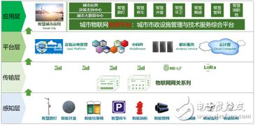 東洲物聯(lián) 以創(chuàng)新解決方案，賦能千行百業(yè)的物聯(lián)網(wǎng)應(yīng)用服務(wù)