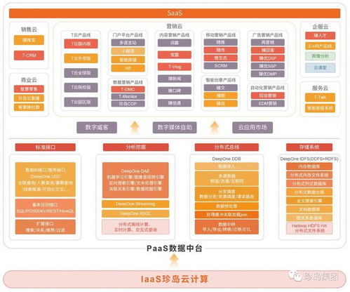 珍島集團(tuán)榮獲2021中小企業(yè)數(shù)字化首選服務(wù)商及產(chǎn)品服務(wù)雙料大獎(jiǎng)