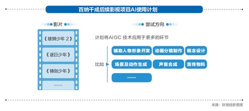 2023強(qiáng)影之路 | 科技與變革 內(nèi)容生產(chǎn)不再是“你”“我”，行業(yè)等待Killer AI賦能數(shù)字內(nèi)容制作服務(wù)